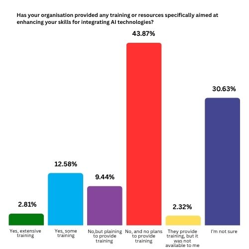 Figure 1 Location of FSU Survey Respondents (n=604)-5